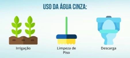 Reúso de Água Cinza