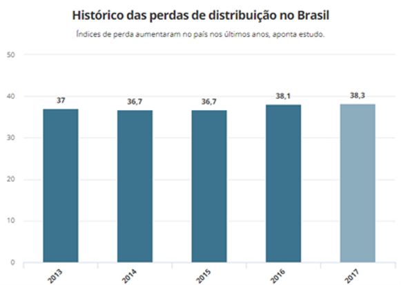 Perdas de Água: Desafios e Controle Perdas de Água: Desafios e Controle