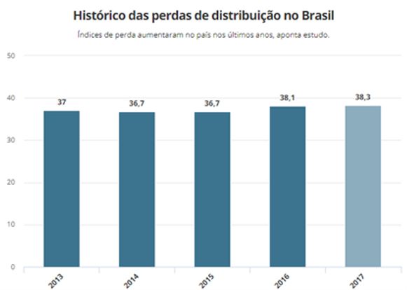 Perdas de Água: Desafios e Controle