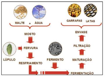 Processos com membranas na Indústria Cervejeira Processos com membranas na Indústria Cervejeira