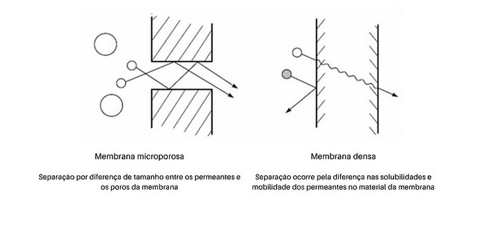 Tecnologia da Nanofiltração no tratamento de água